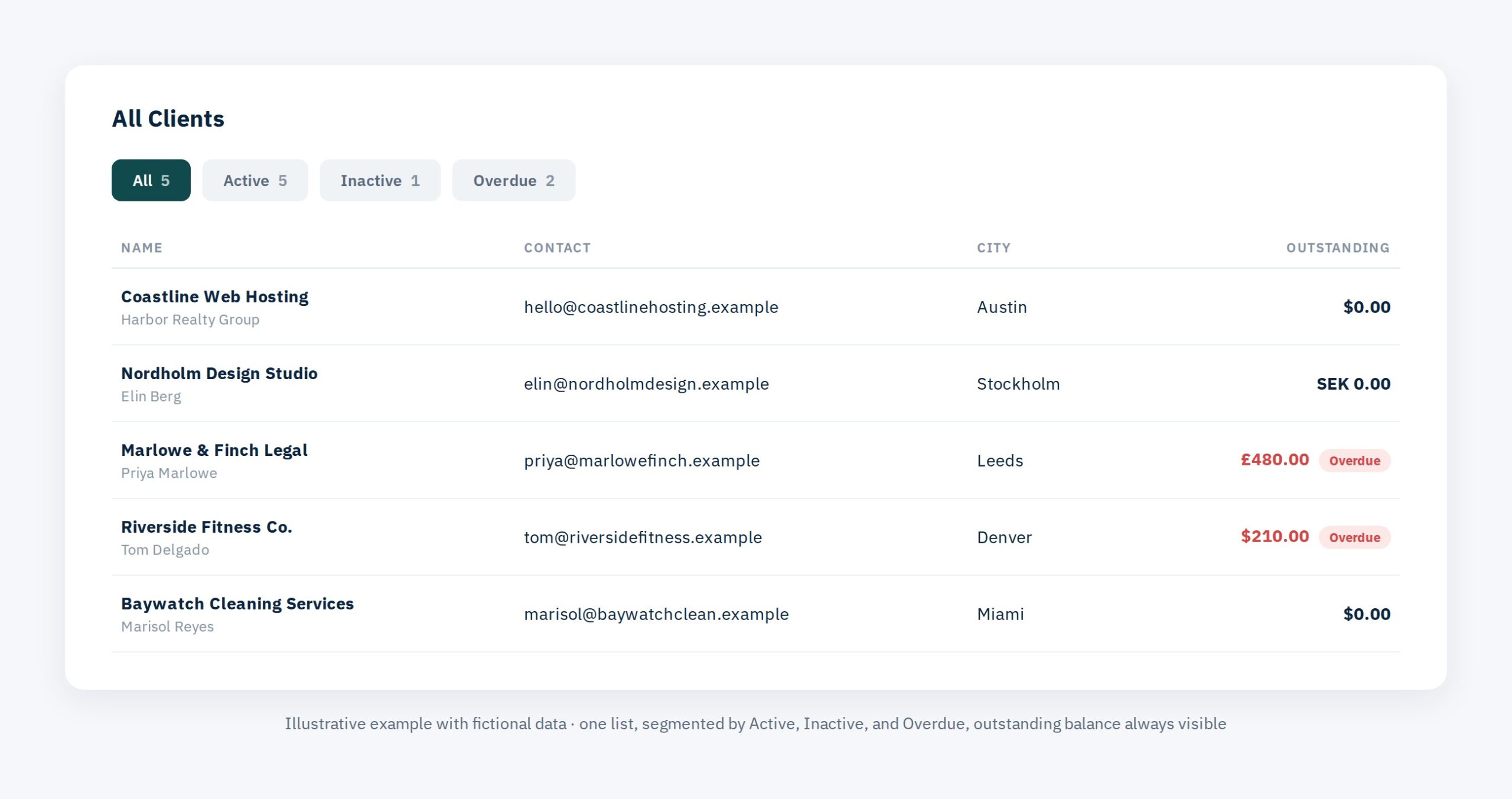 Billbooks client list with Active, Inactive, and Overdue tabs and outstanding balance per client