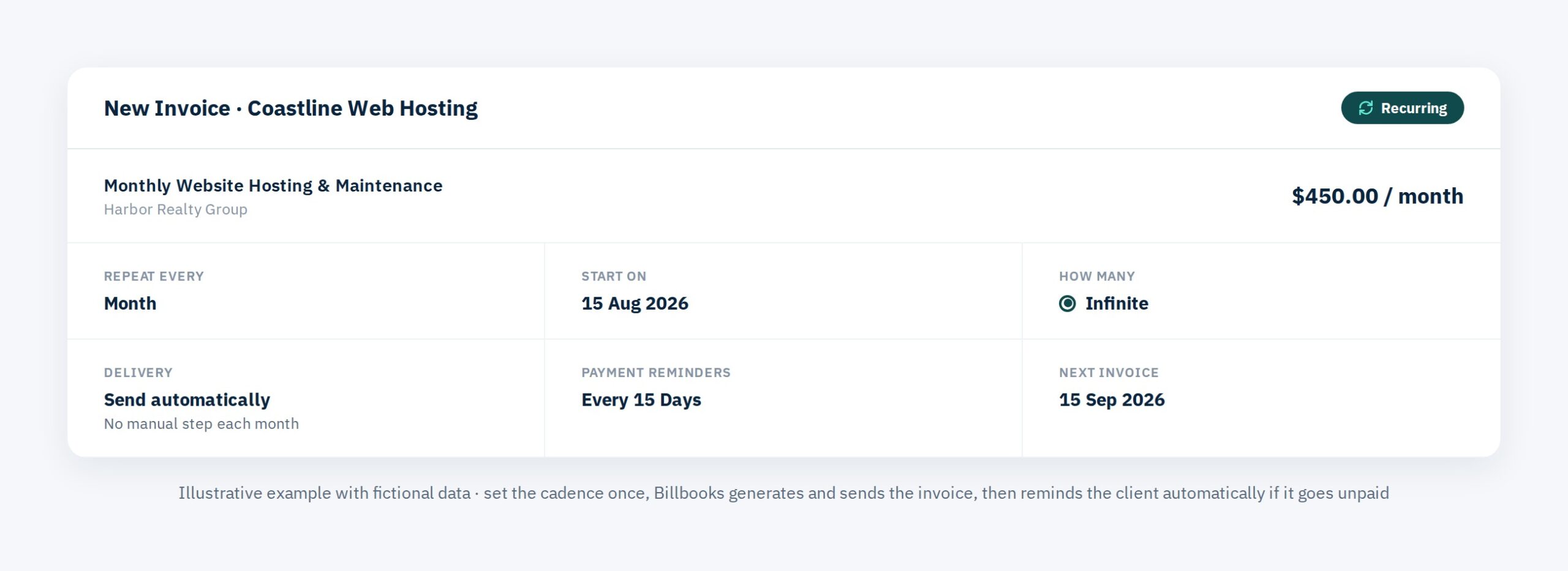 Billbooks recurring invoice settings, monthly cadence with automatic delivery and payment reminders