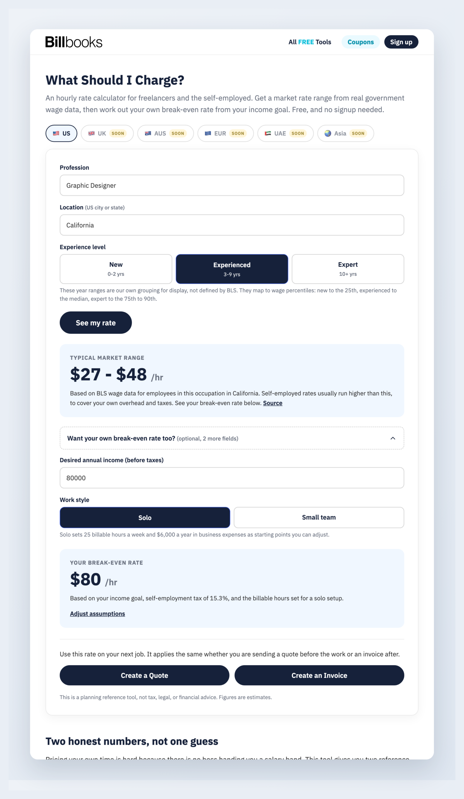 Worked example of the freelance hourly rate calculator showing a California graphic designer's typical market range of 27 to 48 dollars an hour next to an 80 dollar break-even rate